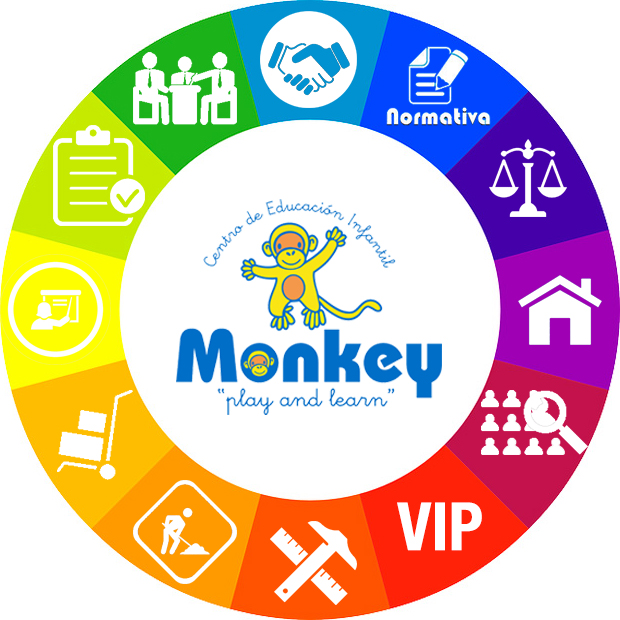 CEI Monkey, la nueva franquicia de Centros de Educación Infantil bilingüe Multiservicios!