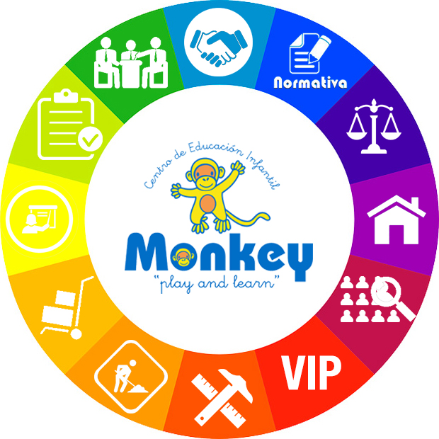 CEI Monkey, la nueva franquicia de Centros de Educación Infantil bilingüe Multiservicios! CEI Monkey, la nueva franquicia de Centros de Educación Infantil bilingüe Multiservicios!