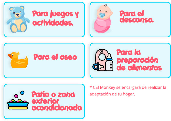 Deben contener 5 espacios diferenciados