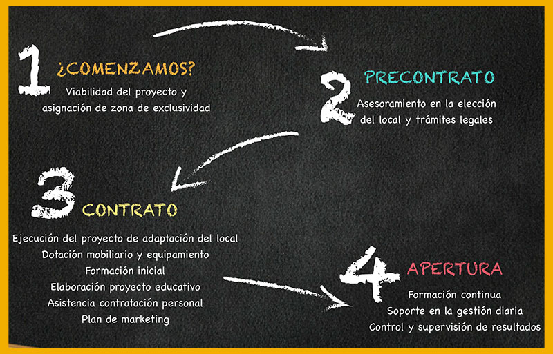 Paso 2