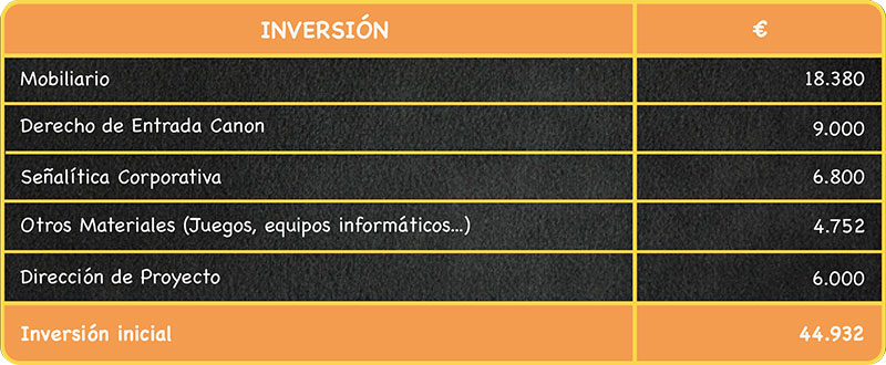 Tabla Inversión